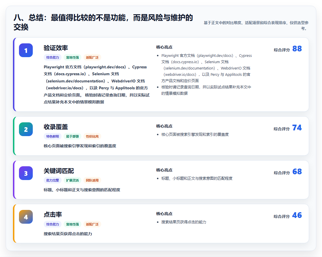 八、总结:最值得比较的不是功能,而是风险与维护的交换