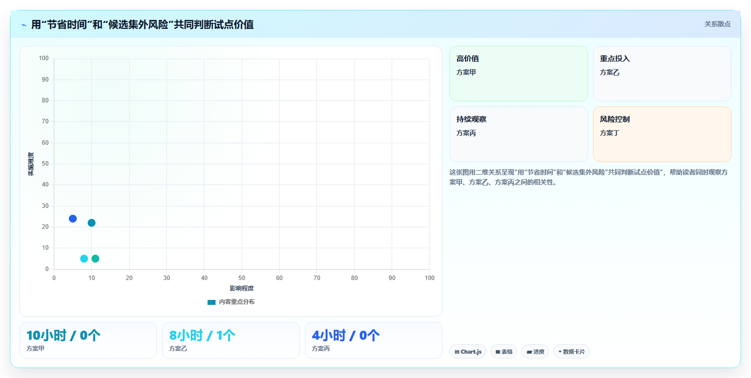 2026年效率之选:7款最小测试用例集工具深度对比