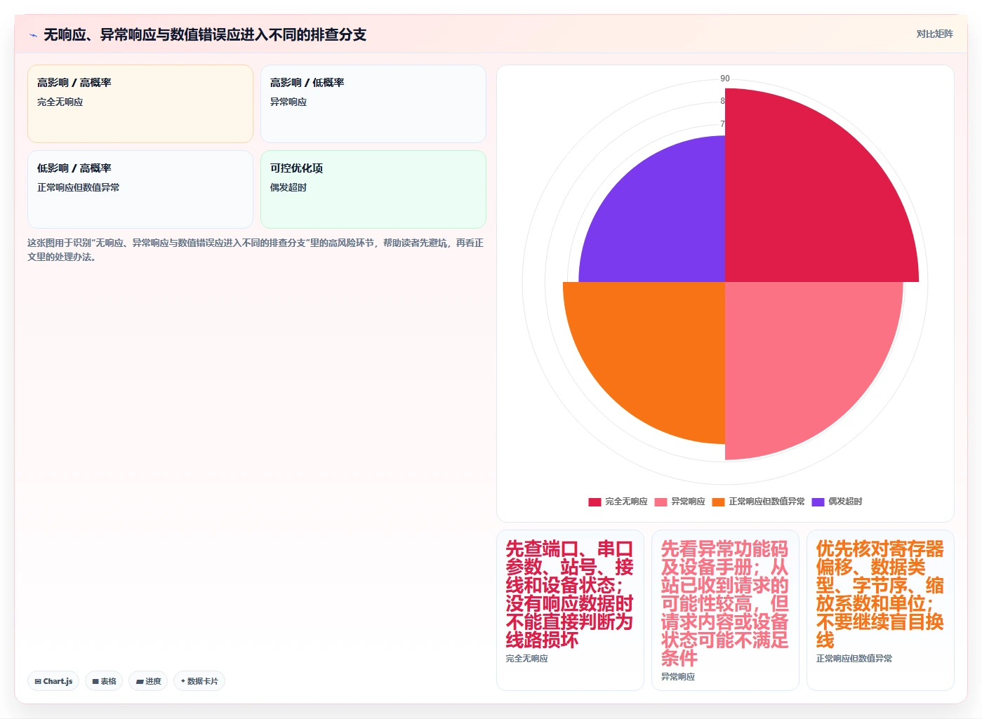 2026年必备：6款顶级485串口测试工具软件全面对比