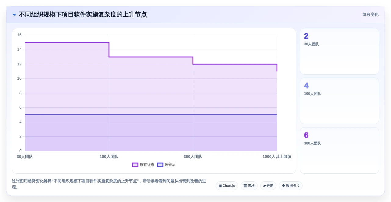 2026年项目管理革新:6款顶级编制网络计划的软件全面对比