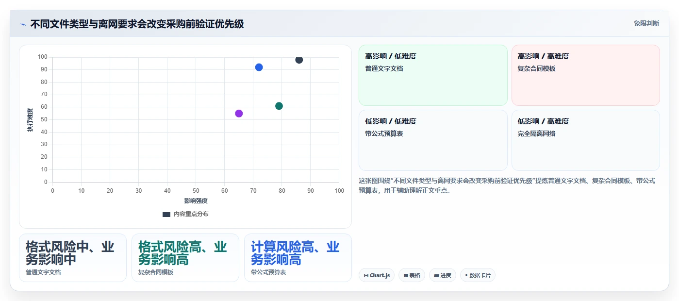 企业协作新篇章:2026年必备的5大局域网内协同编辑文档软件推荐