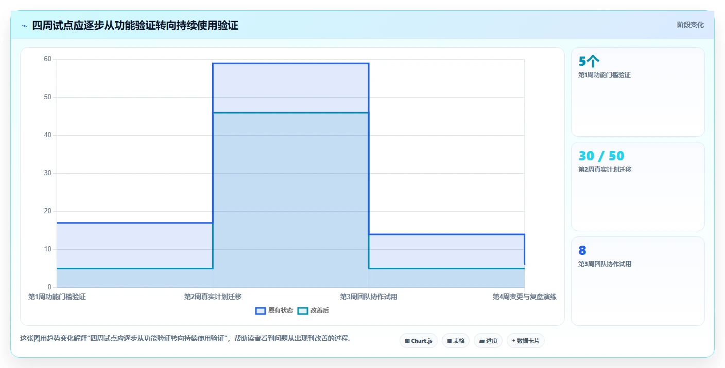 2026年最佳网络进度计划软件哪个好用?6款顶级工具深度对比
