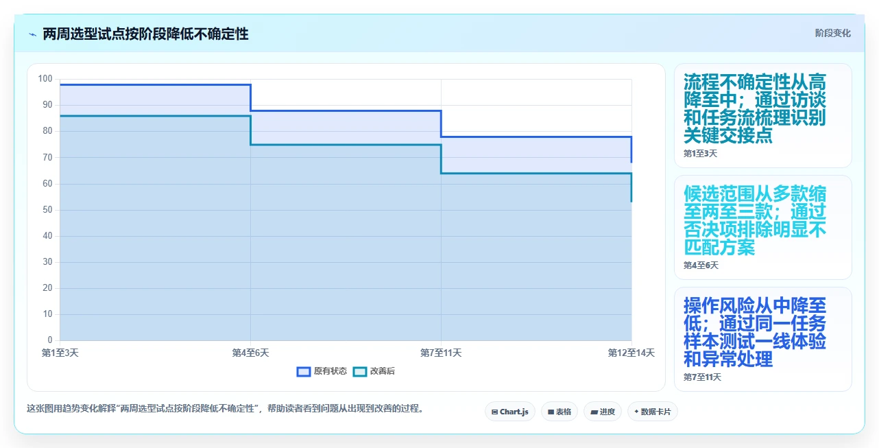 2026年效率神器:6款顶级任务管理系统软件全面对比