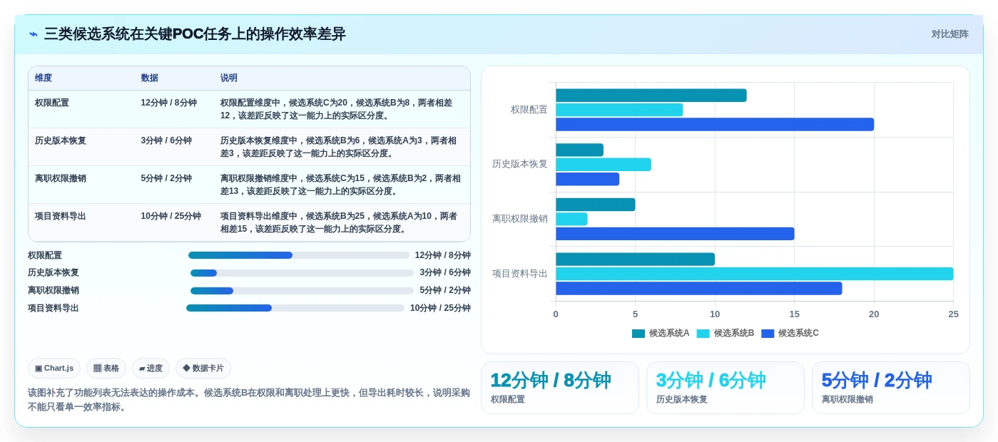 选对企业文档管理系统排名工具有多重要?2026年最新选型指南