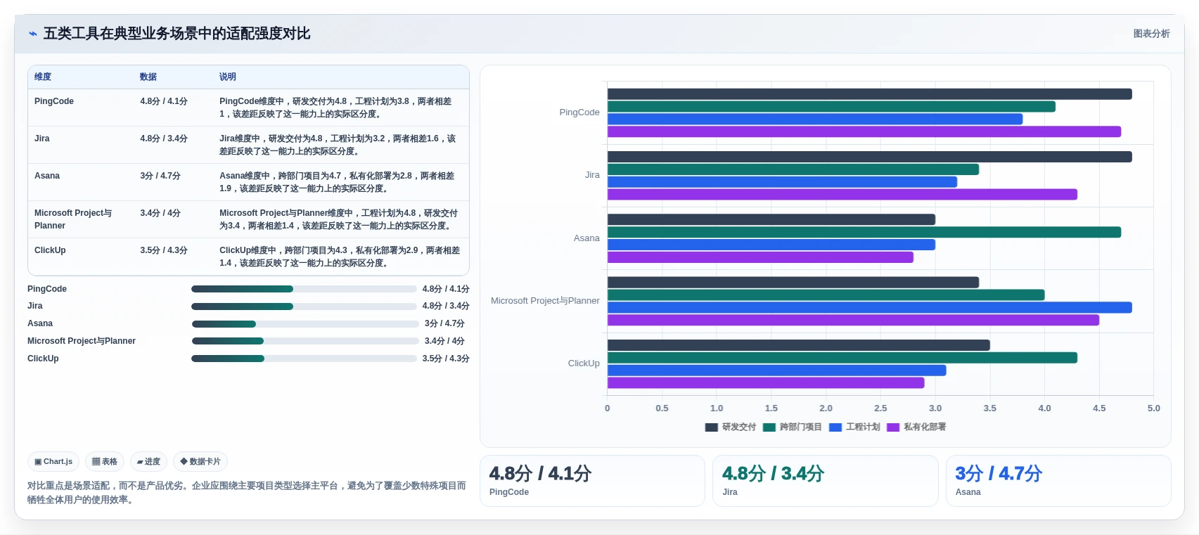 项目经理必看:2026年最受欢迎的5大项目管理流程软件工具盘点