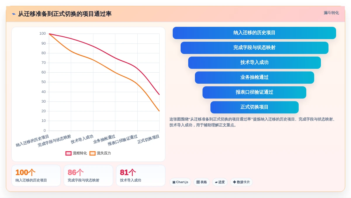 2026年效率之选:8款10大常用管理工具深度对比