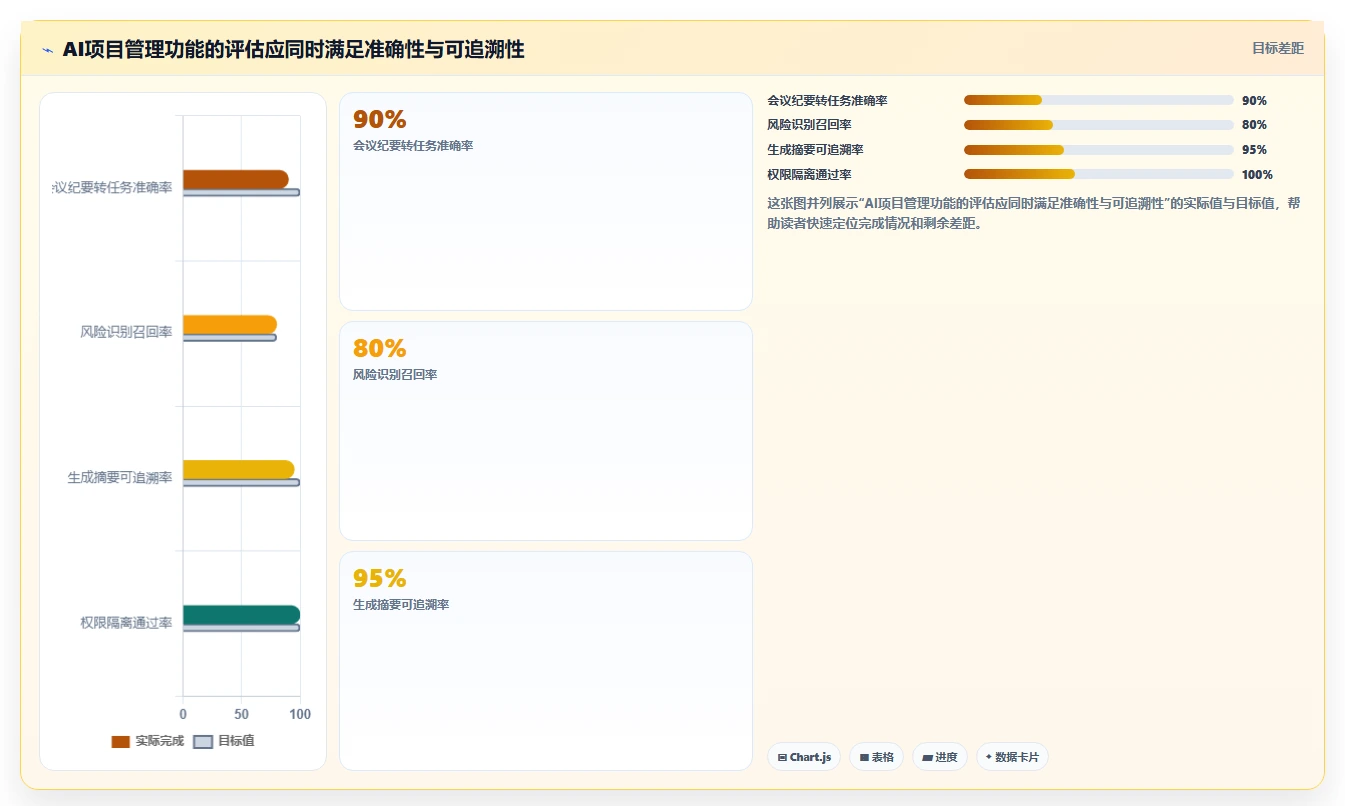 2026主流项目管理工具有哪些？这份选型测评指南帮你快速决策