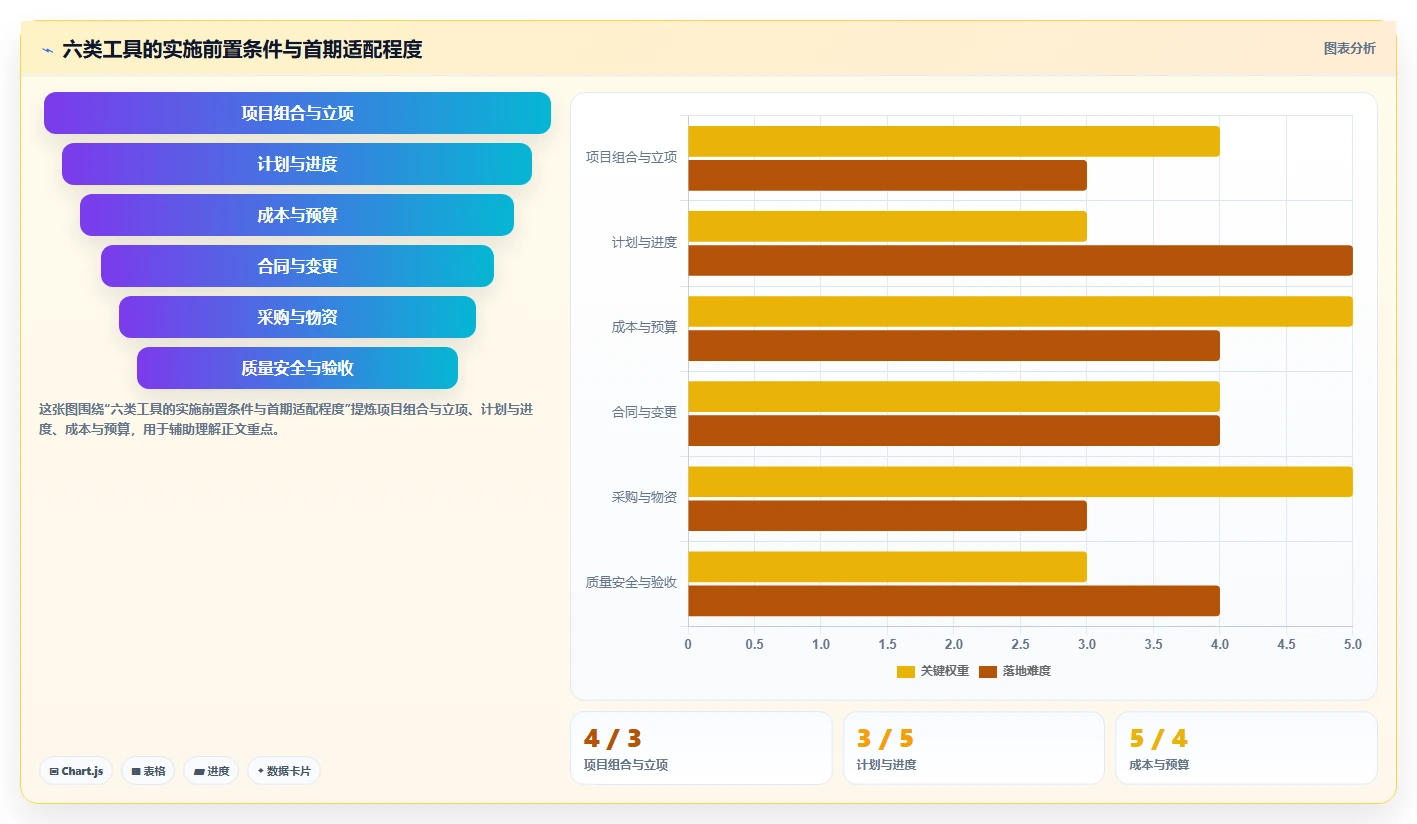 2026年项目管理革新：6款泛普软件工具全面对比