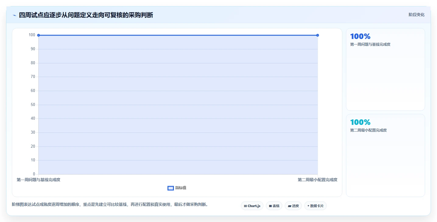 提升团队协作:2026年6大热门工作流程设计软件推荐