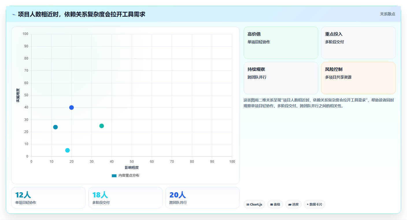2026年低成本瀑布管理工具有哪些？五款高性价比选型测评指南