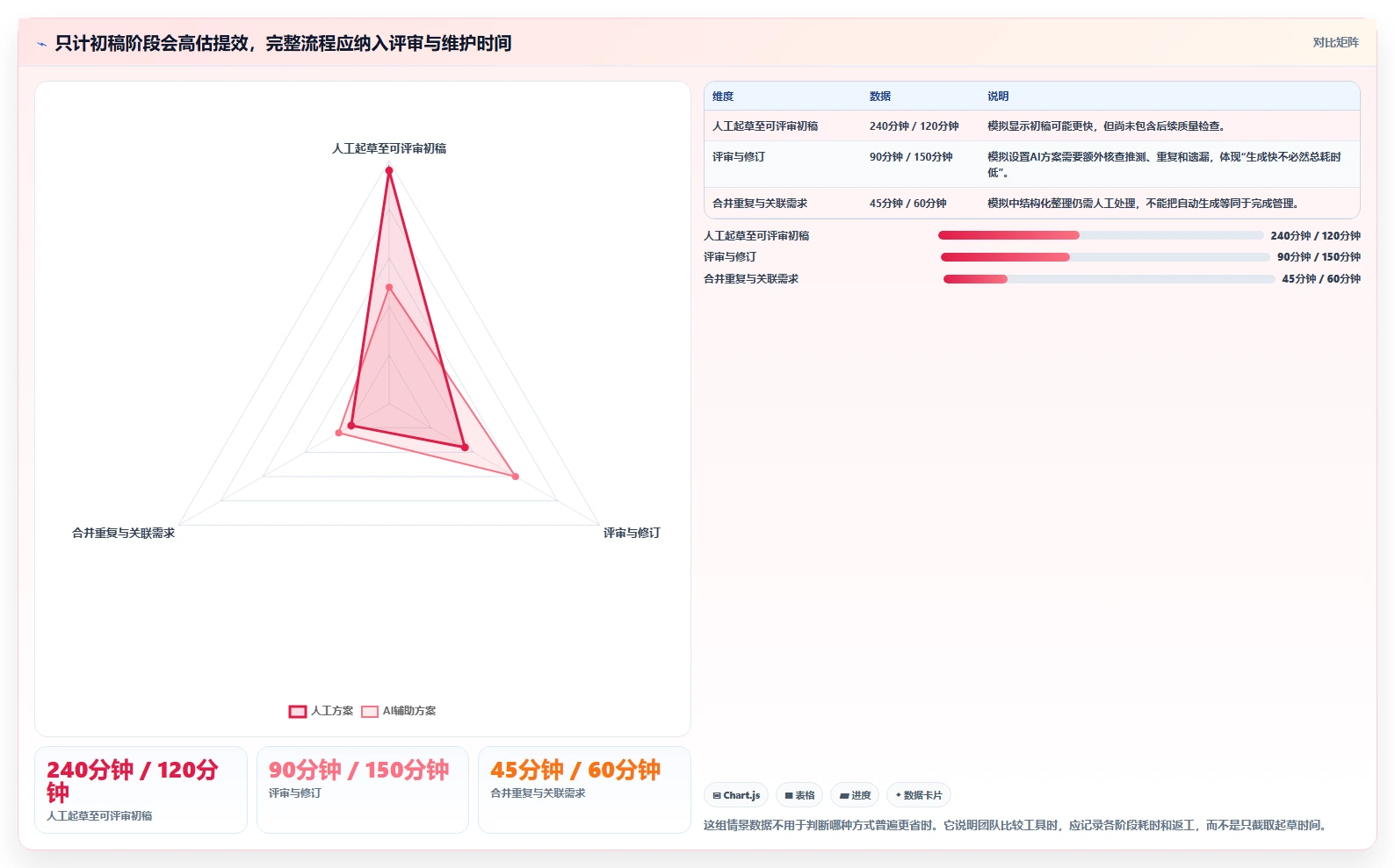 提升测试质量：2026年5款最佳测试人员提高写用例效率的工具选型指南