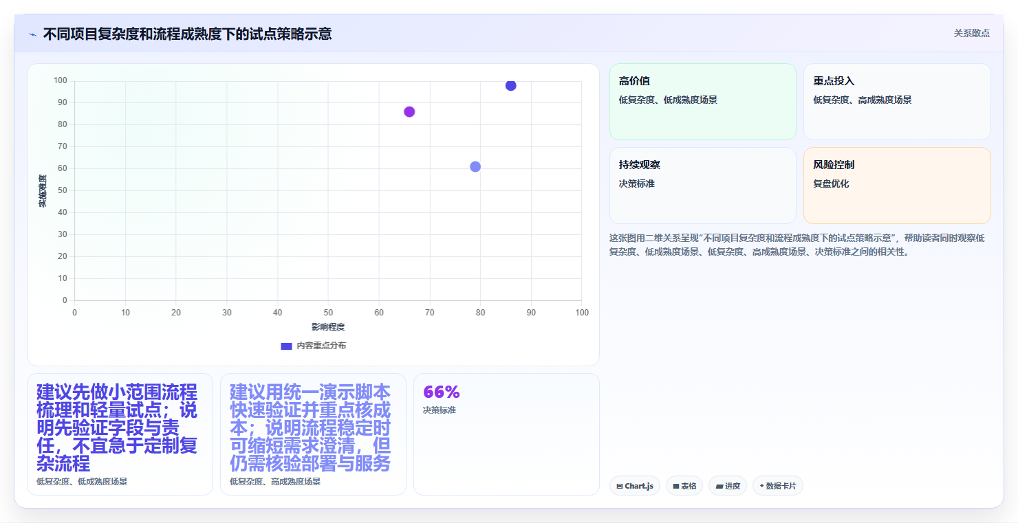 选对工具事半功倍:2026年政府项目管理系统Top5推荐