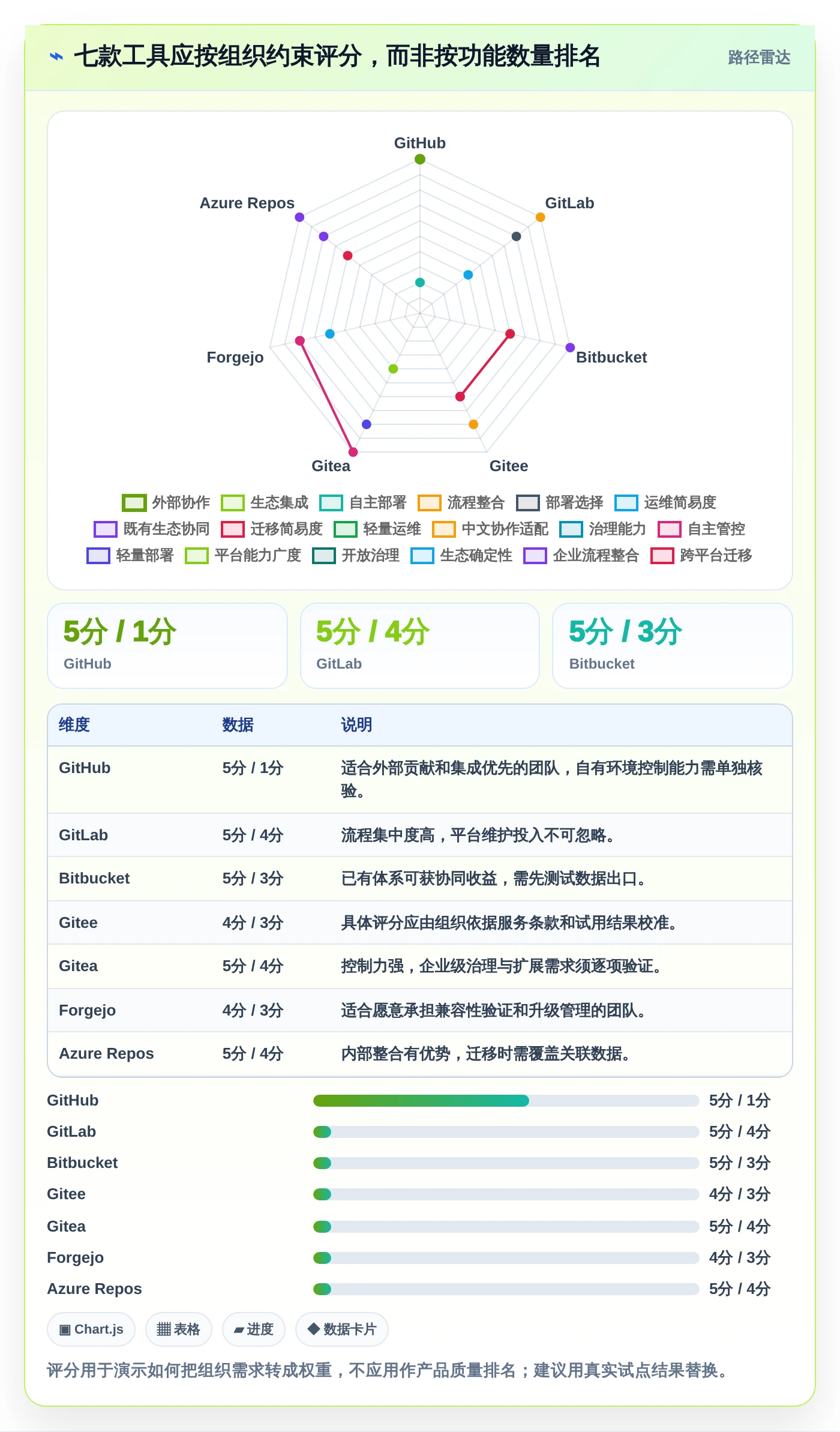 升级你的项目管理：7款热门代码归档管理系统工具盘点（2026版）