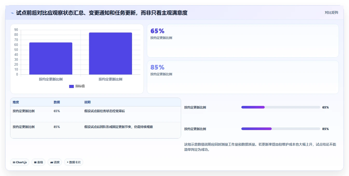 提升团队生产力：2026年8款热门排期工具推荐与选型指南