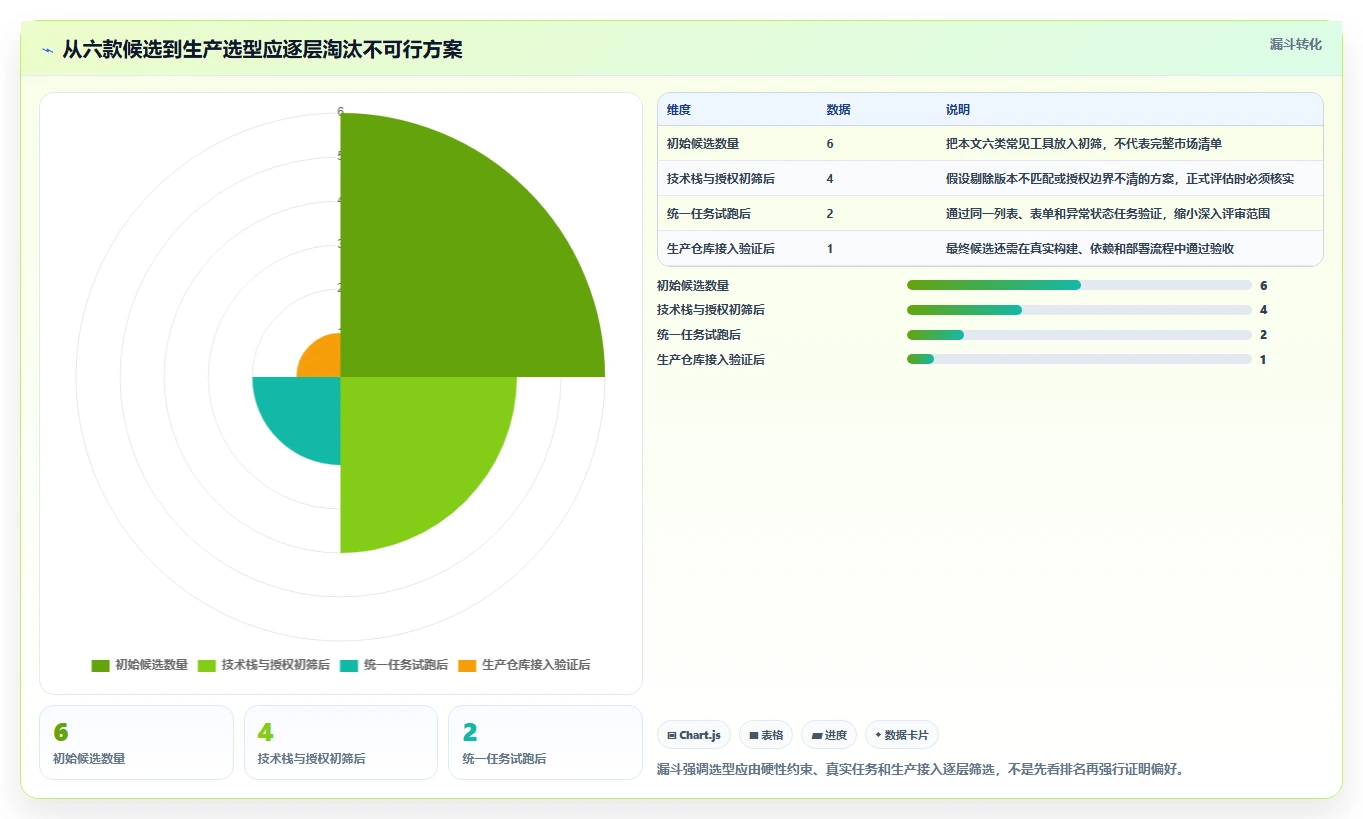 2026年必备:6款高效管理系统界面模板html5工具全面对比