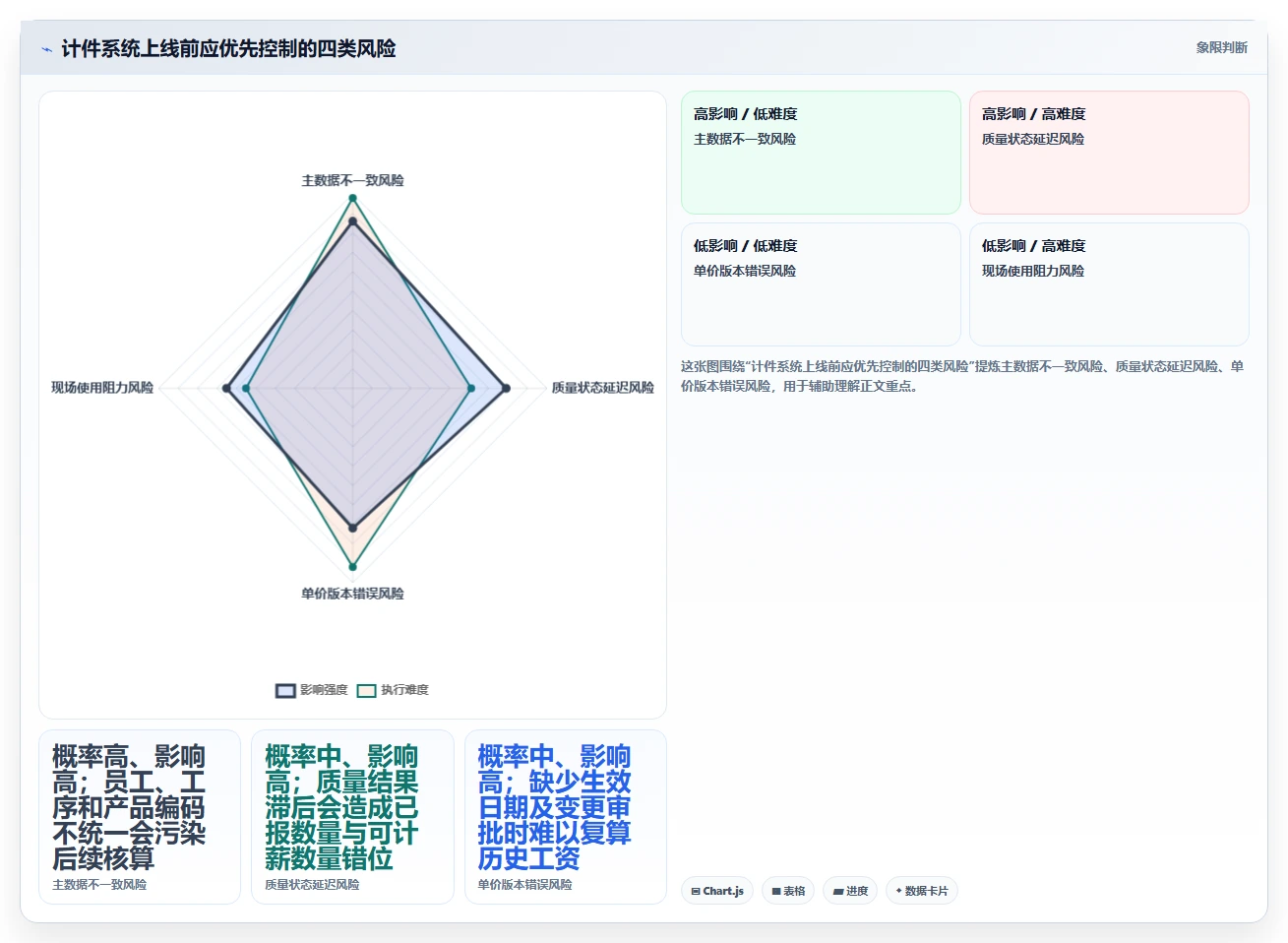 2026年效率之选：6大计件工时系统工具深度对比