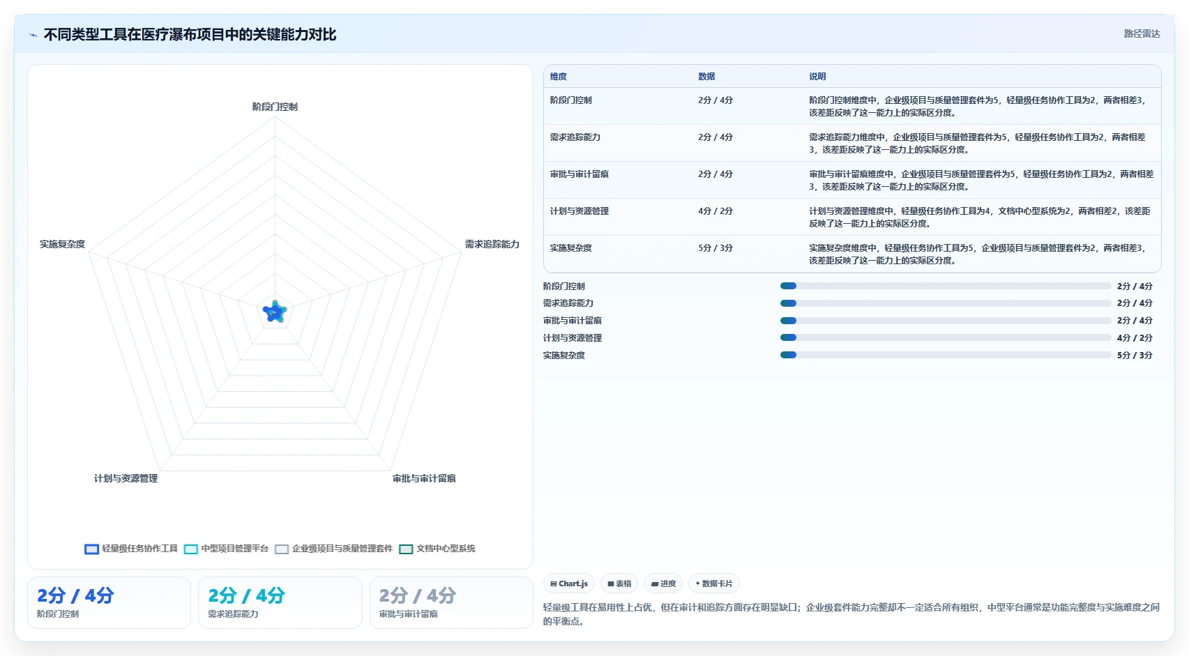 医疗健康行业瀑布管理工具哪个最实用？2026选型对比与实操解析