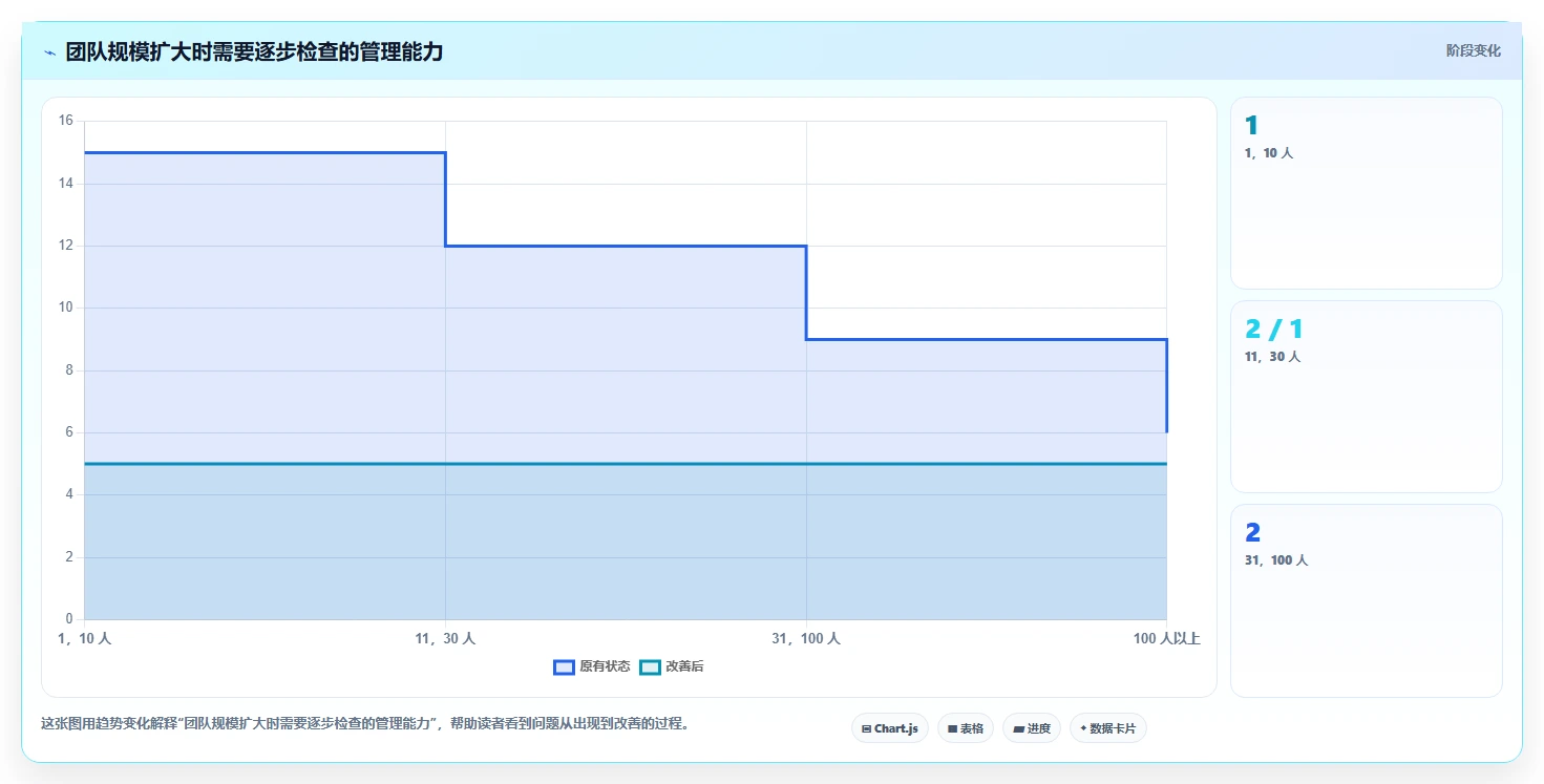 提升团队协作:2026年5款不可错过的电脑做工作计划的软件推荐