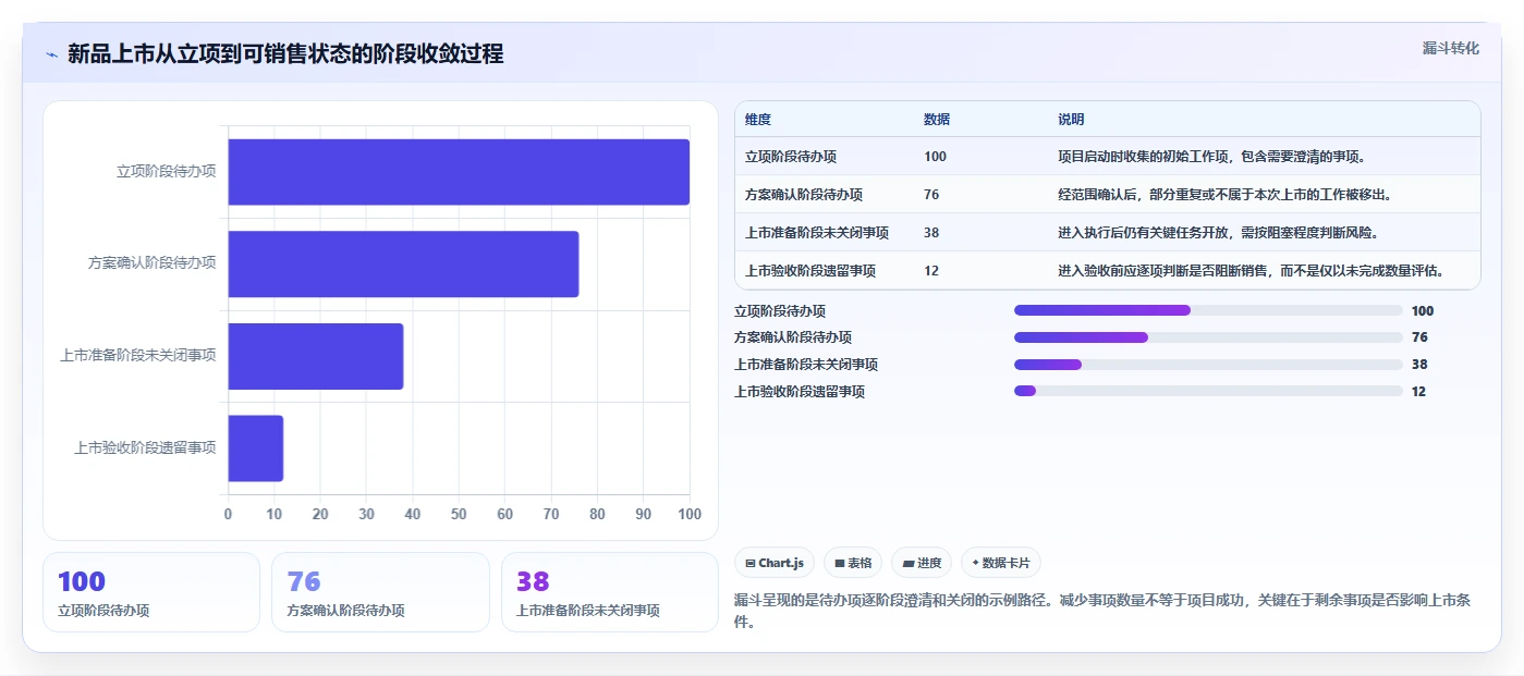 生活消费行业瀑布管理工具哪个好用？2026年主流产品对比与选型建议