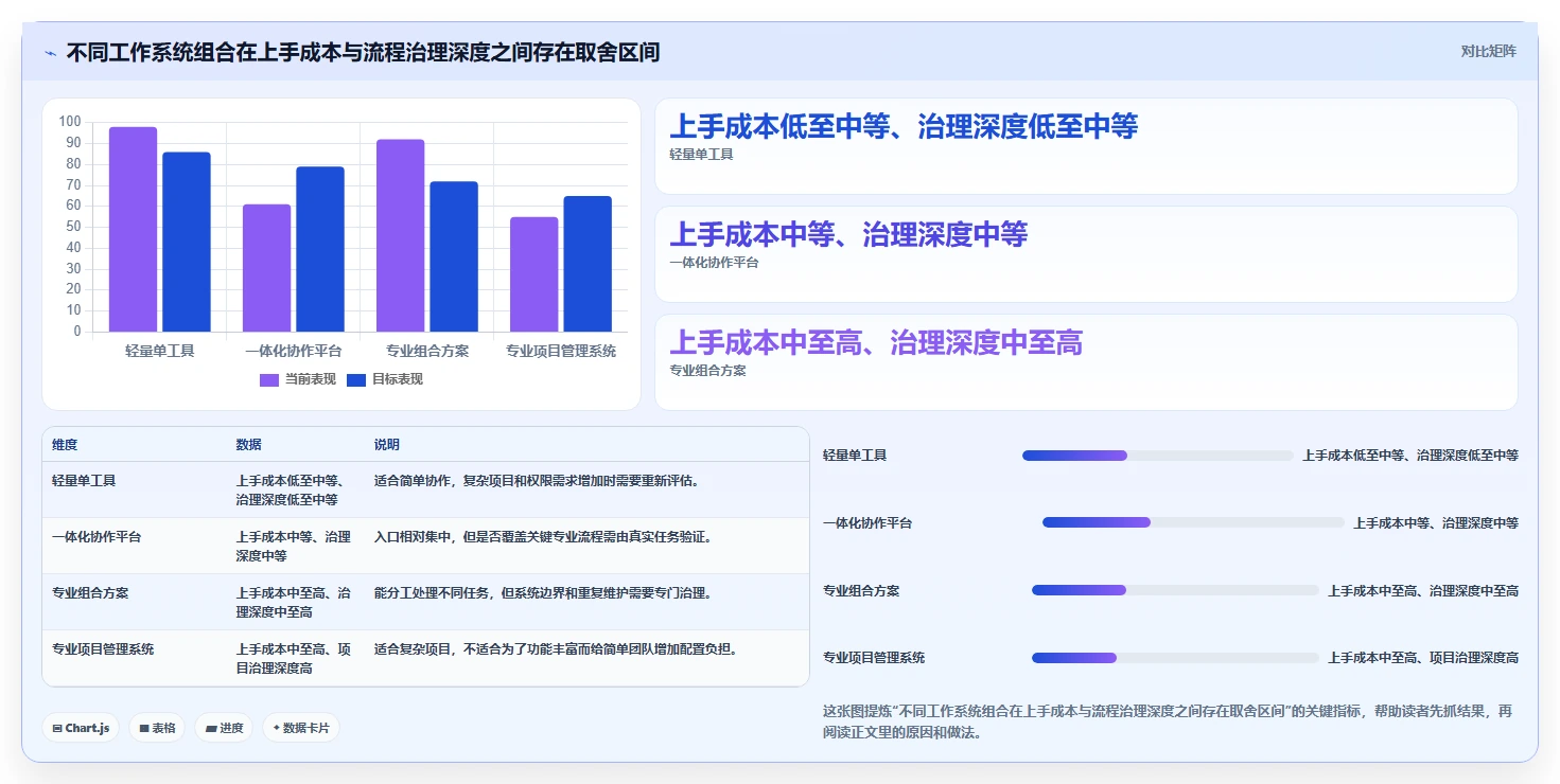 远程办公新选择:2026年7款优秀工作系统软件深度评测
