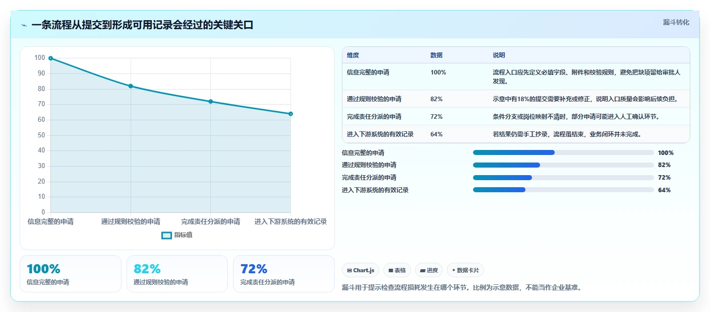 选对软件流程工具事半功倍:2026年5大热门工具深度对比
