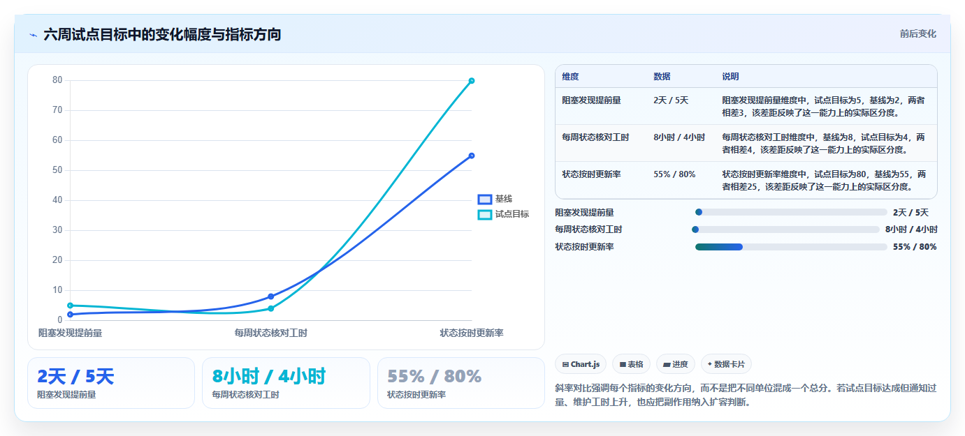 项目管理革新：2026年不可错过的7款组织工作软件工具盘点
