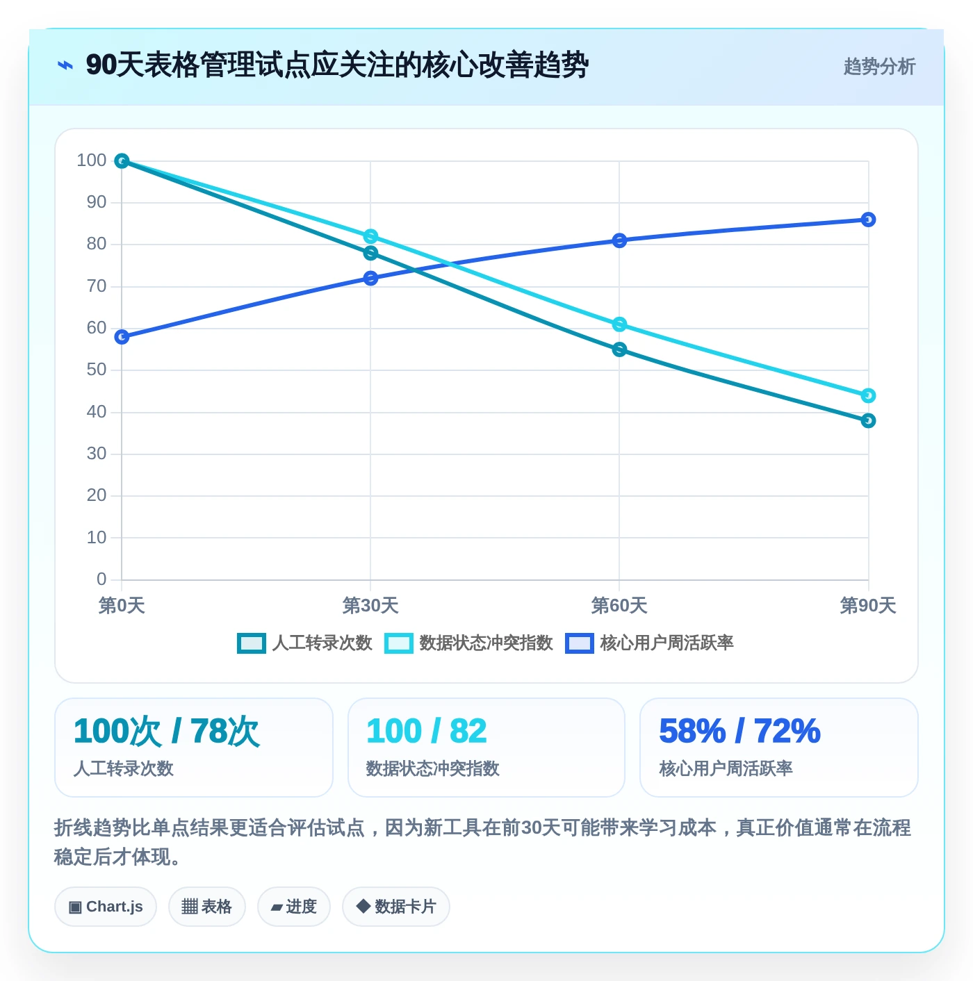 数据管理新趋势：2026年最值得投资的8大电子表格管理软件