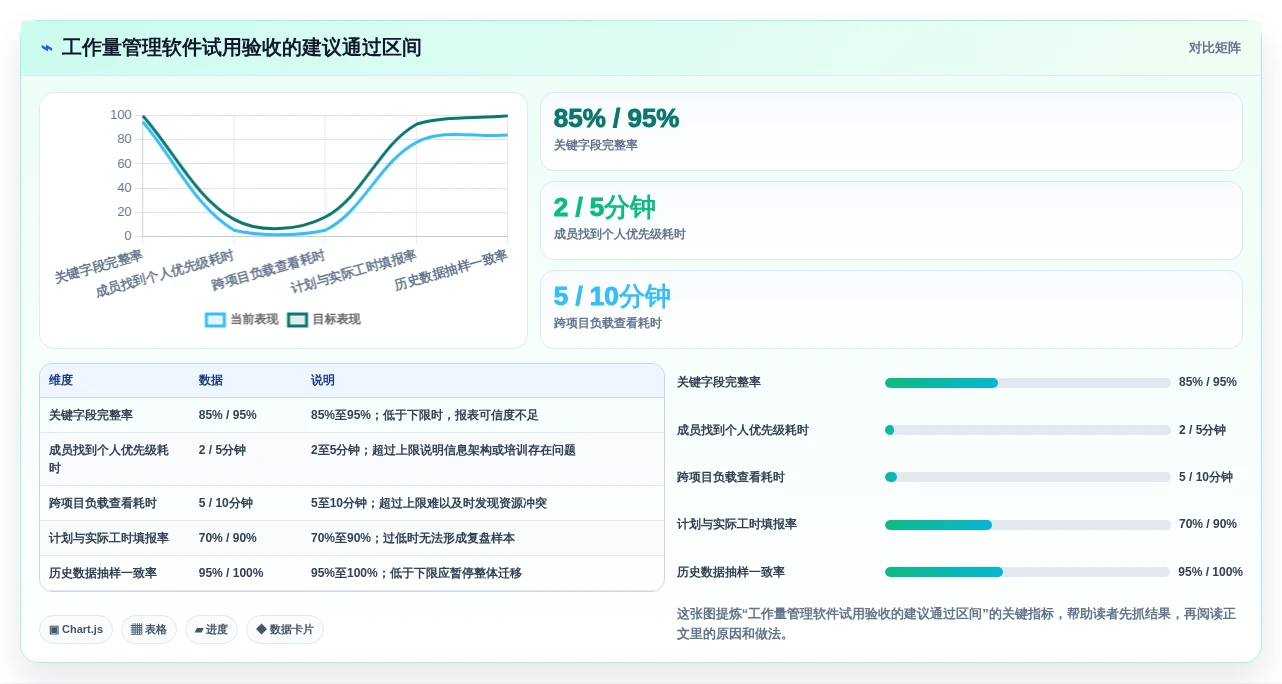 2026年必备:6款顶级工作量管理软件大PK,哪个最适合你?