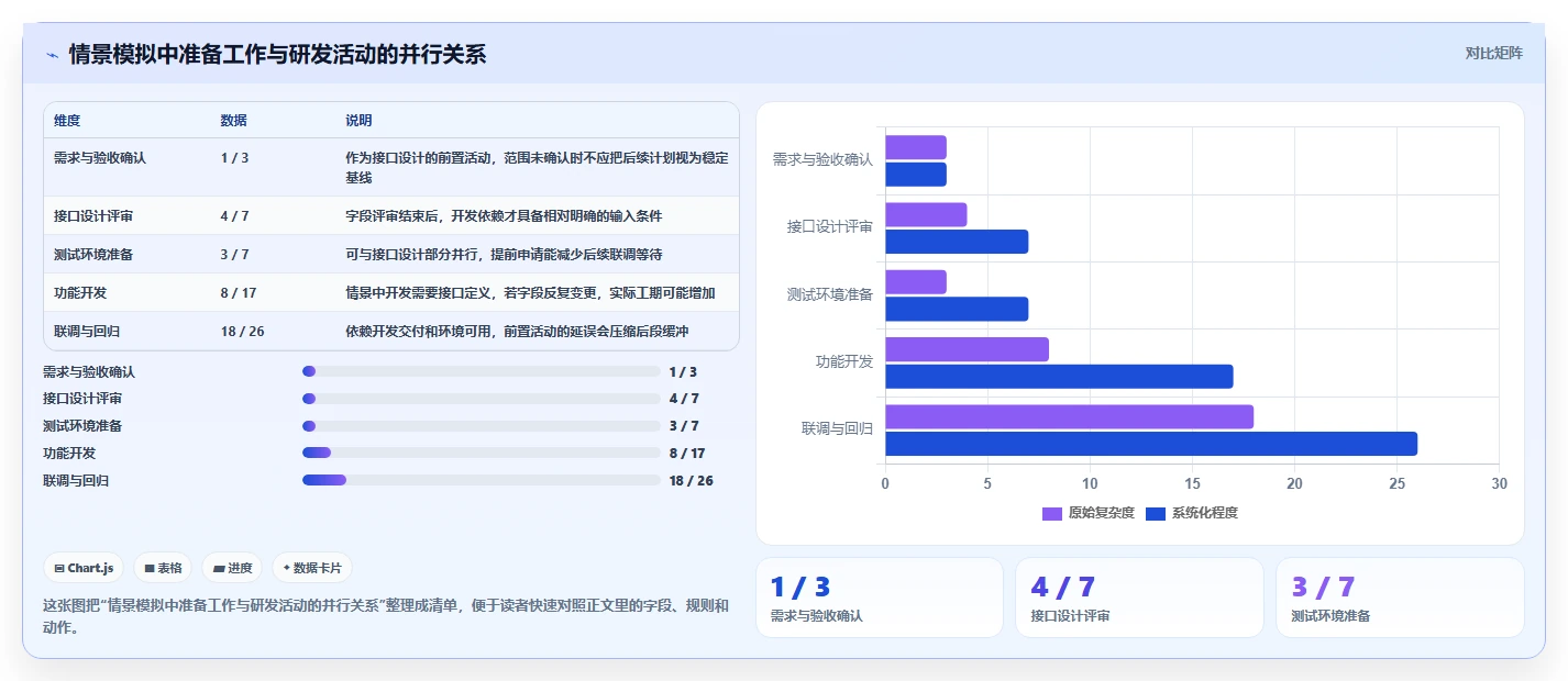 研发效率提升利器:2026年5款热门项目管理ADM图工具推荐