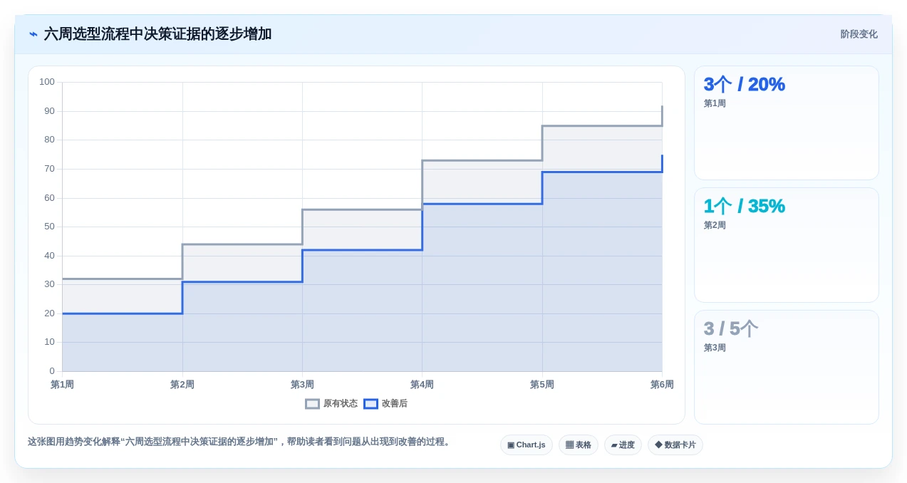 项目管理新趋势:2026年最值得尝试的5款任务单系统