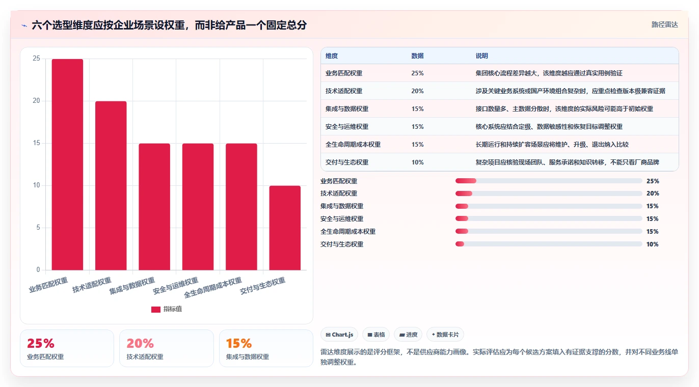 信创数字平台工具对比：2026年最值得投资的5款解决方案