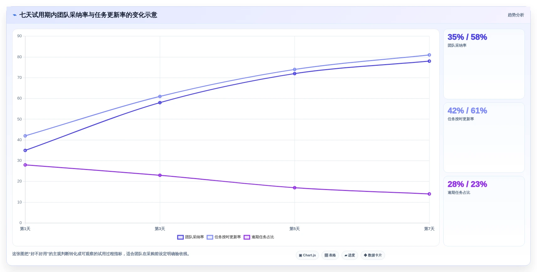 Mac版项目管理软件大比拼:2026年最值得投资的5大工具