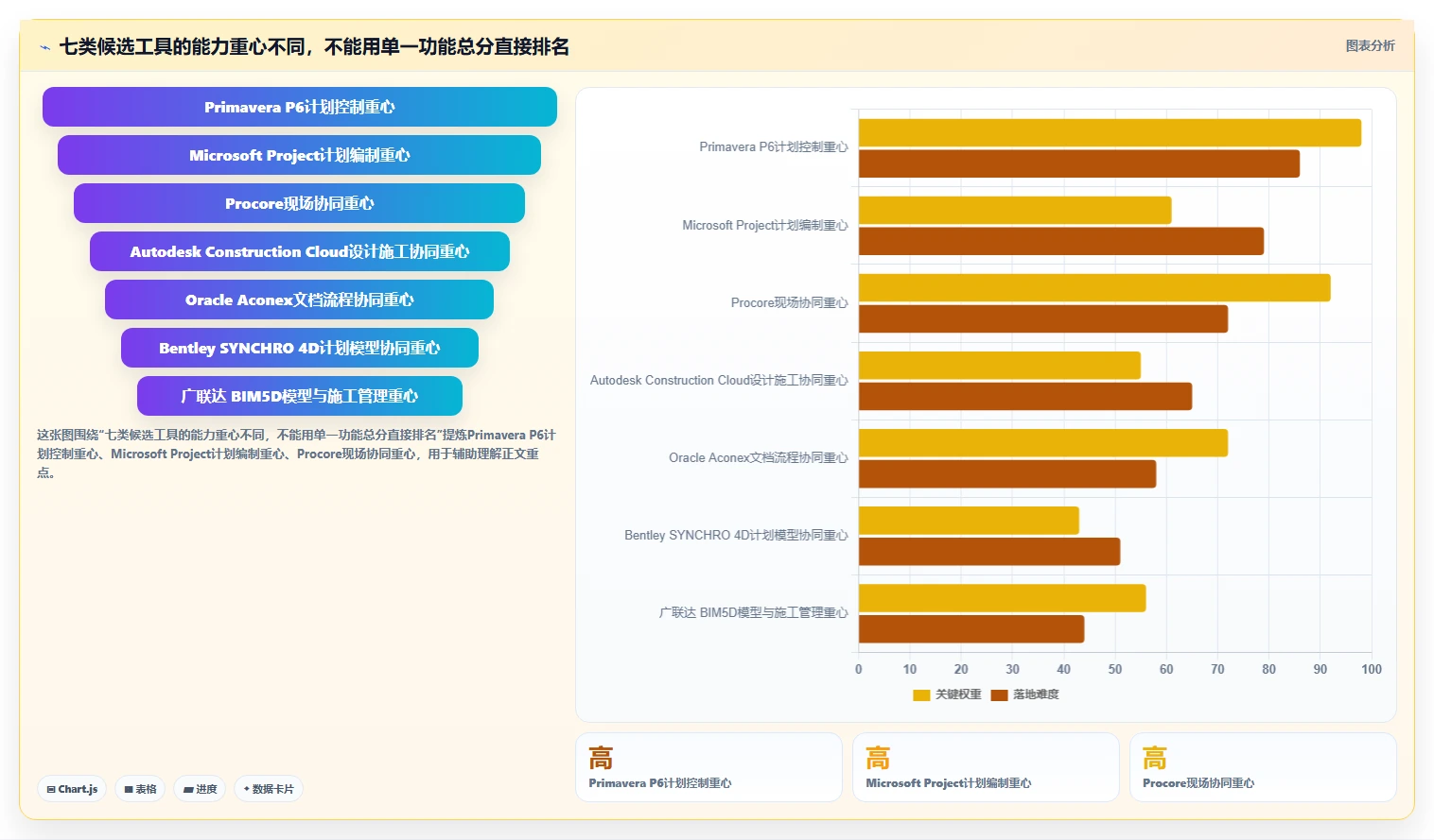 2026年工程项目管理系统选型指南：7款企业级工具深度对比
