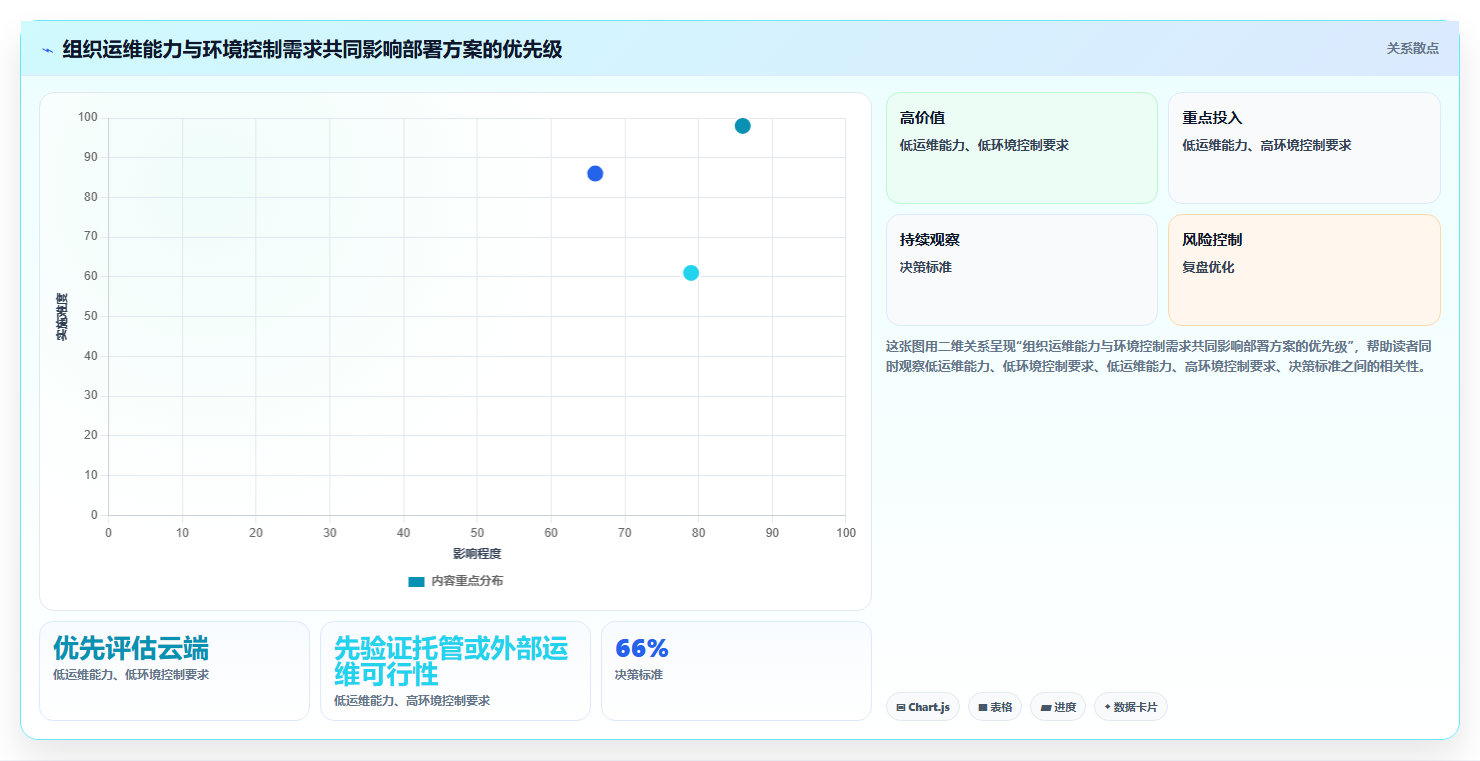 2026年项目管理软件部署模式对比:私有化与云端选型指南
