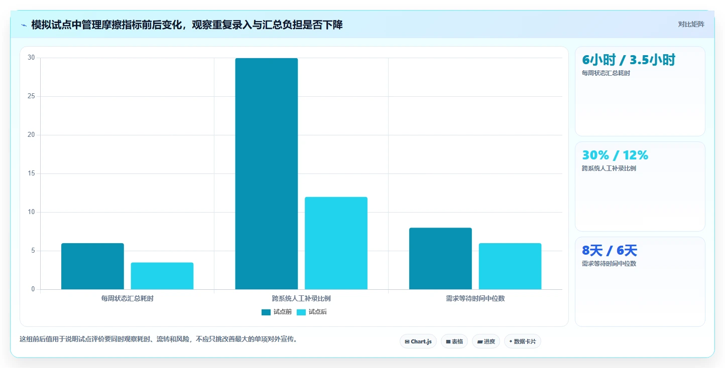 研发团队必备：2026年最受欢迎的7大什么项目管理软件好用推荐
