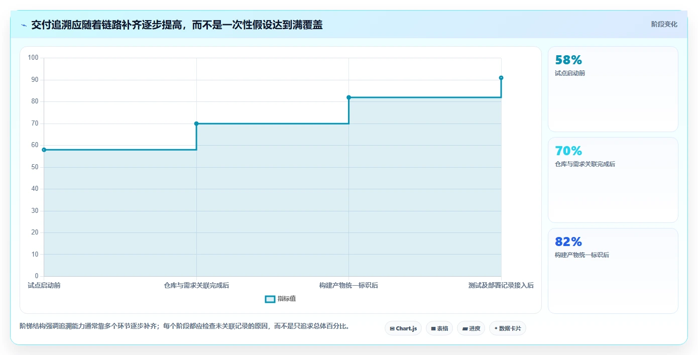 选对工具事半功倍:2026年华为DevOps平台5款必备利器