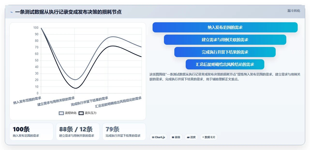 效率提升必看：2026年最受欢迎的5款用例报告工具对比