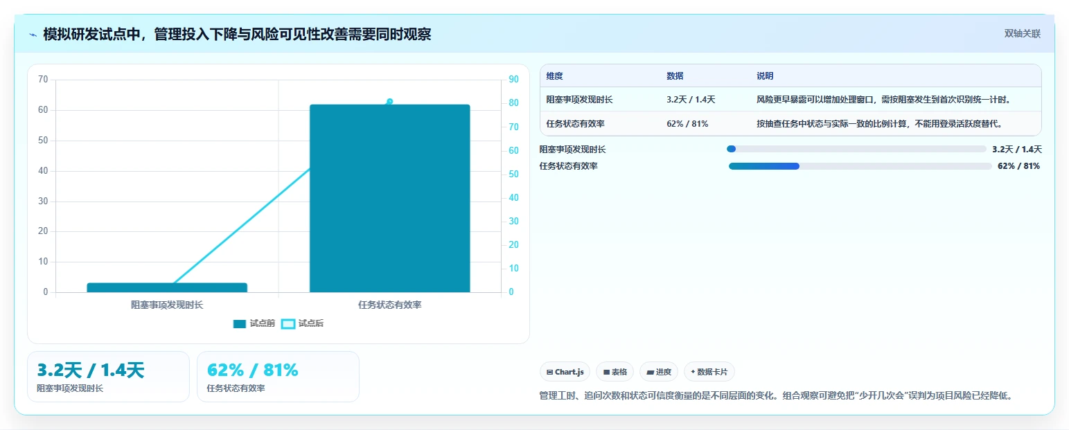 2026年轻量级项目管理软件大盘点:6款提升效率的明星工具