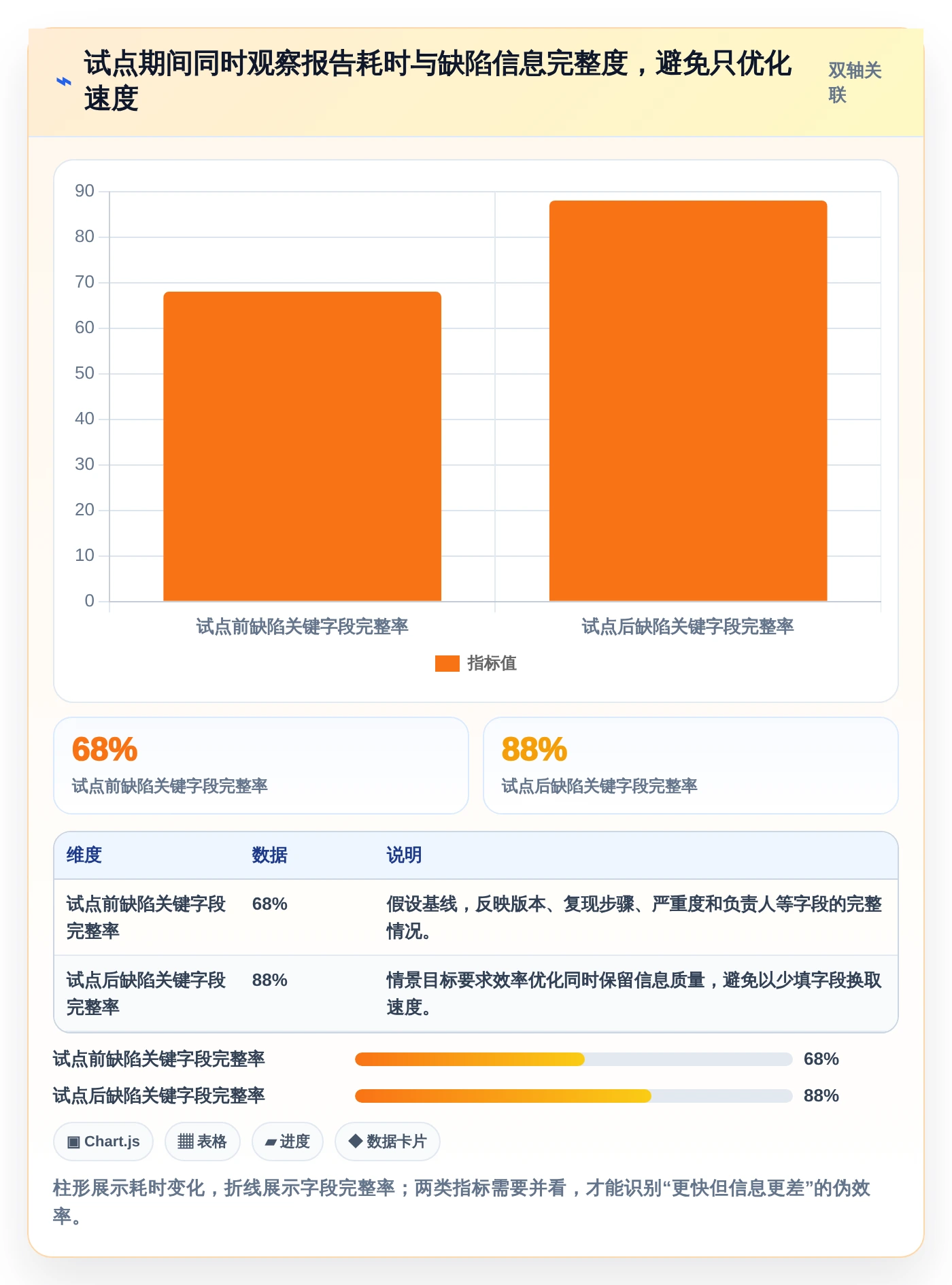 2026年效率之选:6款顶级问题分析测试报告工具全面对比