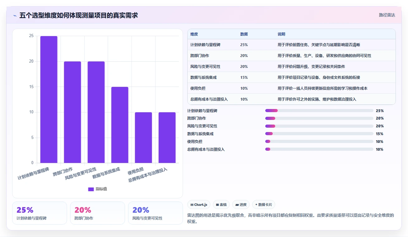 2026年测量管理系统进度管理工具大比拼：6款顶级选择助力项目成功