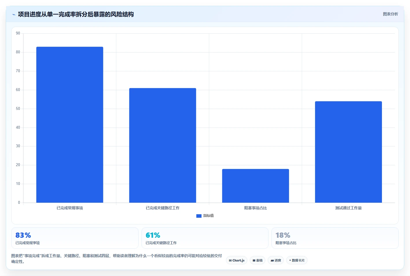 数据可视化产品管理系统有哪些？2026年主流工具对比与选型清单