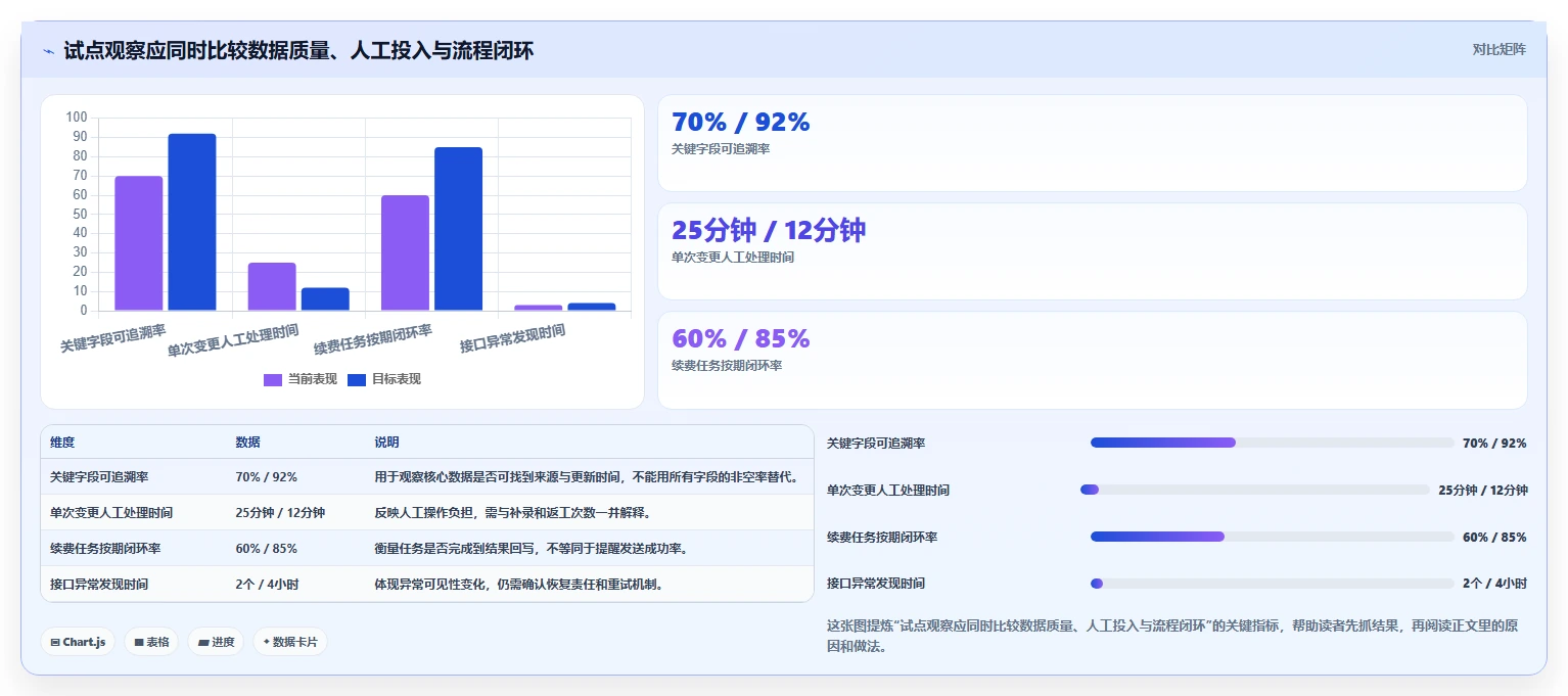 企业安全的产品管理系统怎么选:2026核心评估维度与选型清单