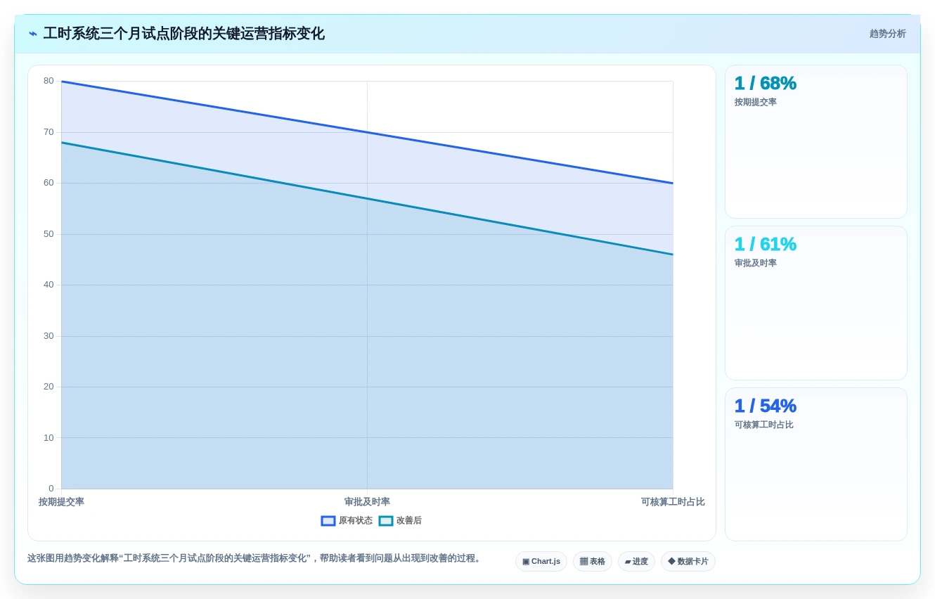 2026年效率革新:6大捷为itimes工时管理系统工具全面对比