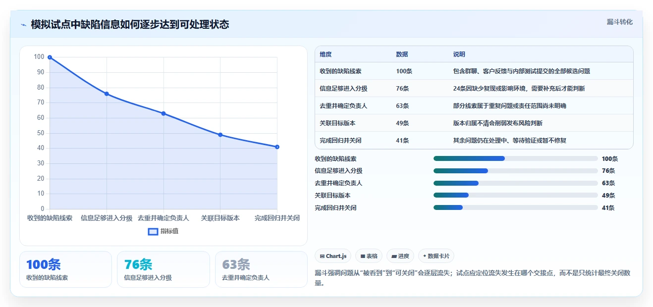 2026年必看:6大热门bug平台有哪些?选型指南助你轻松决策