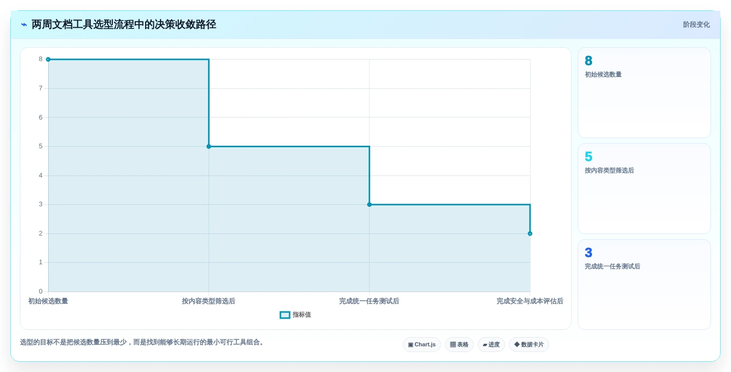 2026年技术文档编写工具大比拼:8款顶级工具助你提升效率