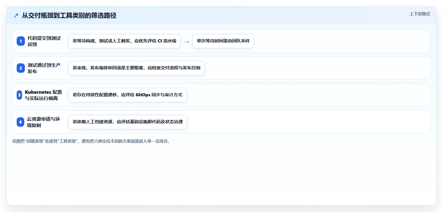 2026年DevOps效率之选：6大热门DevOps工具深度对比