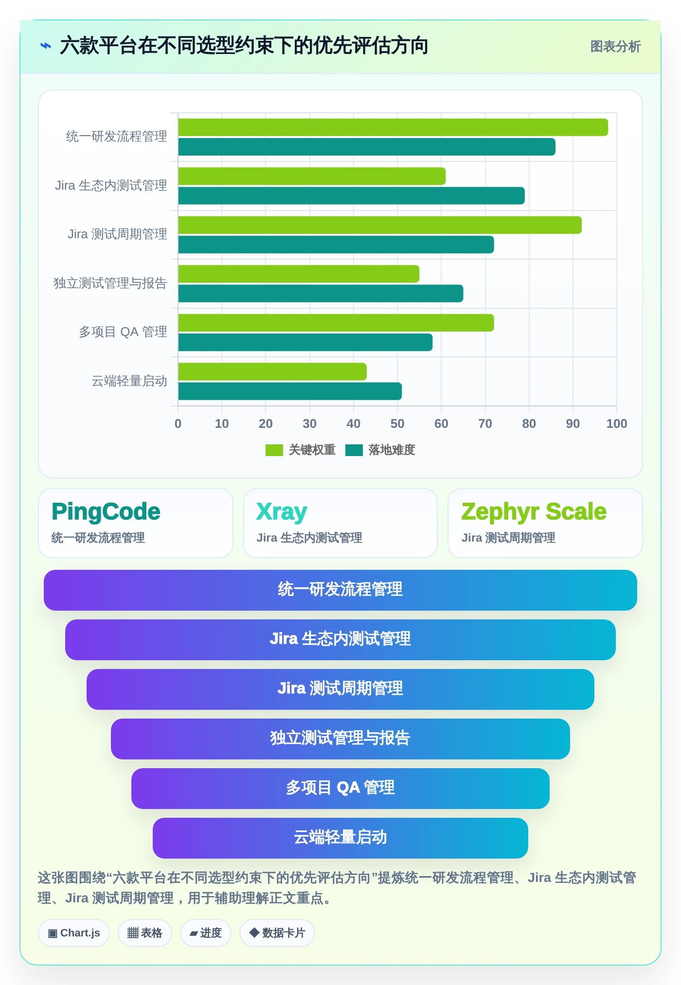 2026年精选：6款优秀测试用例云平台软件有哪些？开发团队必备指南