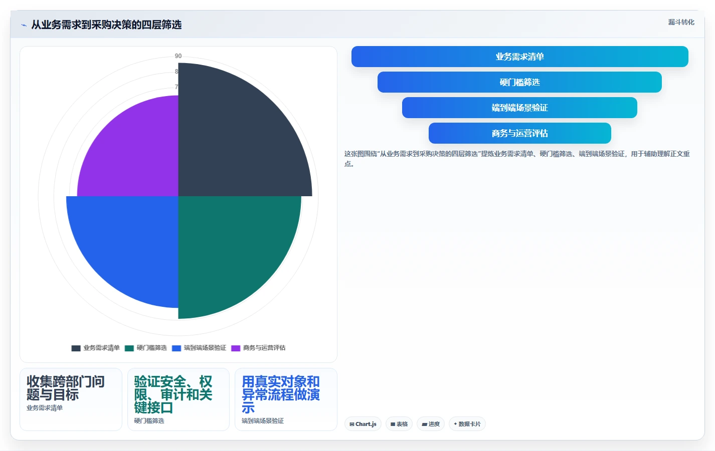 项目经理必读:2026年PLM项目管理系统使用对比,6款顶级工具助你轻松掌控项目进度