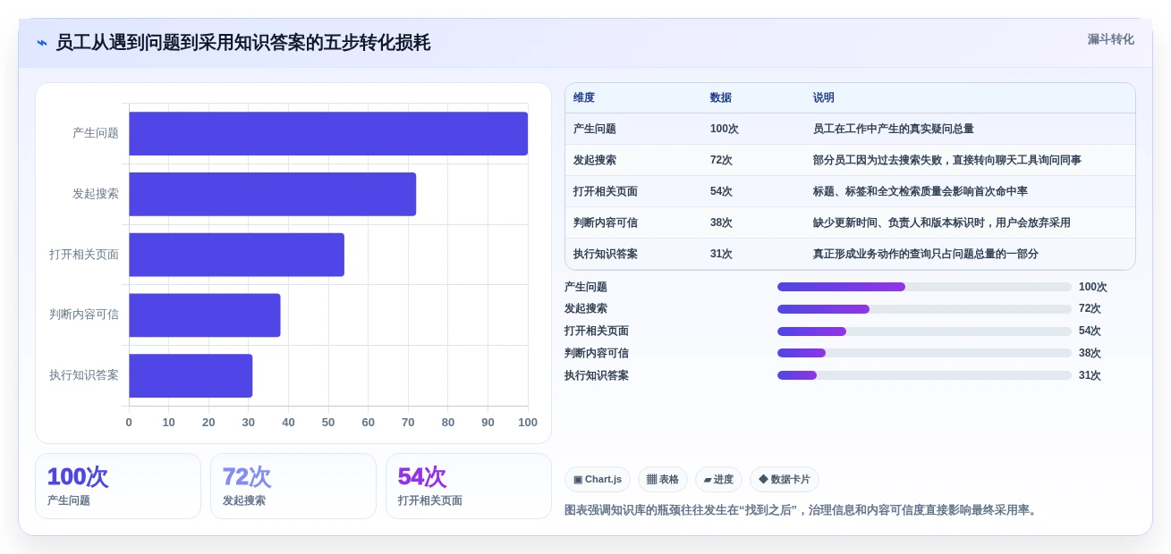 Mac用户必备:2026年热门知识库软件top5详细测评