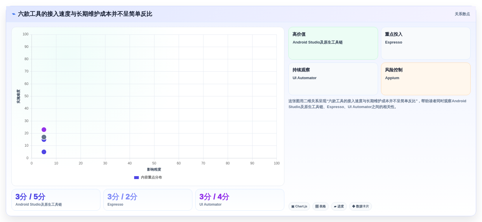 2026年安卓系统测试工具大比拼:6款顶级工具助你提升app质量